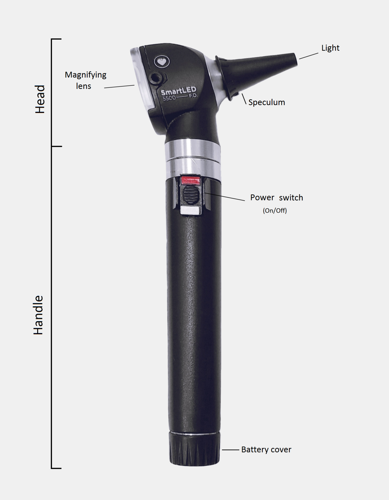 Otoscope fibro-optique